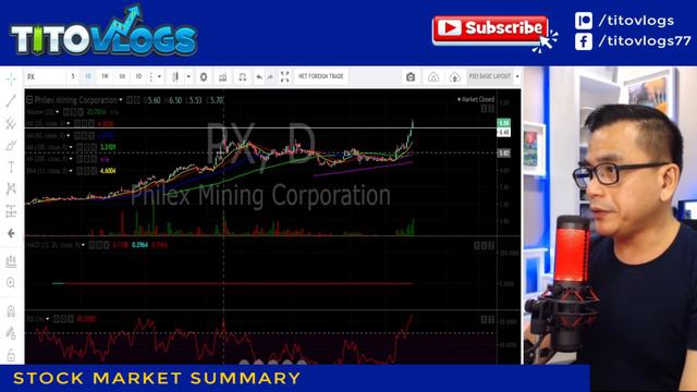 PX | LC | VUL | UPM | MA STOCK MARKET SUMMARY APRIL 30 2021 смотреть онлайн