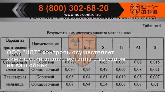 Химический анализ состава металлов и сплавов смотреть онлайн
