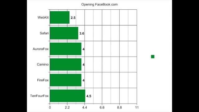 G4 Browser Shootout, What's The Best Browser For The PowerPC G4 Systems?