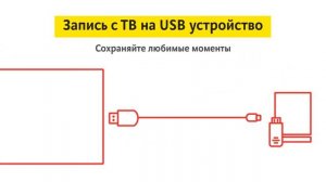 Телевизор Sony KDL40RE353