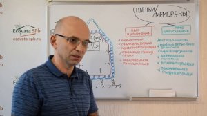 Пароизоляция и ветрозащитные мембраны. Как правильно?