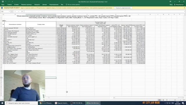 Московская Биржа для начинающих. Введение