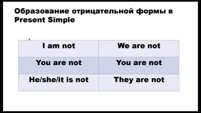Глагол to be в простом настоящем времени смотреть онлайн