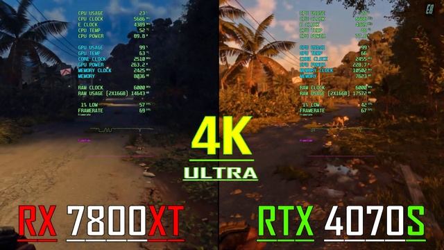 RX 7800XT Vs RTX 4070 SUPER // PC GAMES BENCHMARK TEST ||