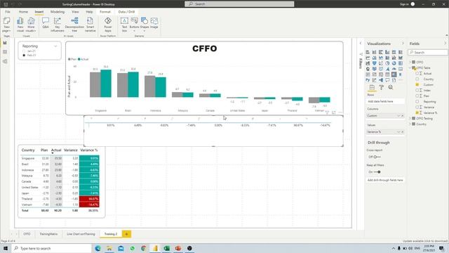 Dynamic column sorting for matrix table in Power BI смотреть онлайн