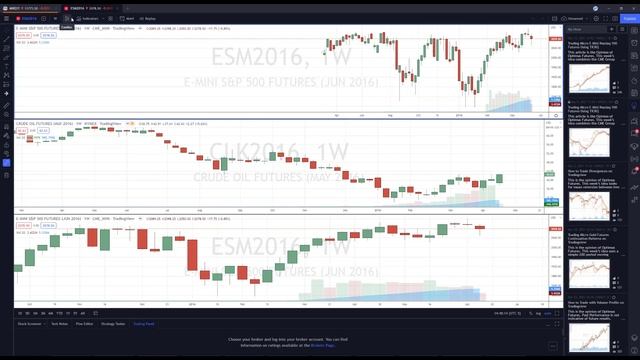 TradingView - How to Configure Multiple Monitors and Link Charts смотреть онлайн
