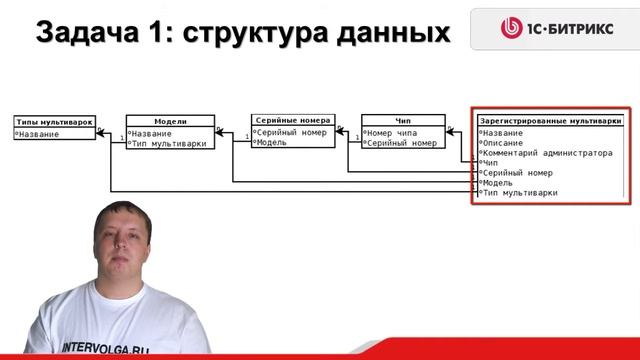 3.5 Урок- Инфоблоки - Проектирование: структуры данных - Введение, задача 1, видео 3/8 смотреть онлайн