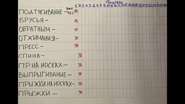 Как растут мышцы, увеличение объема мышечной массы! смотреть онлайн