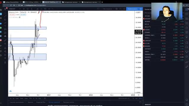 Обзор криптовалютного рынка 11.10.20 смотреть онлайн