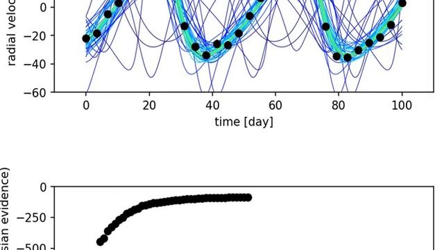 Fitting radial velocity data with Nested Sampling смотреть онлайн
