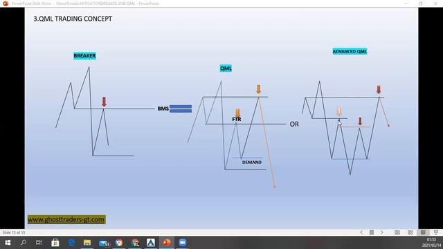 HOW TO TRADE A QML AND BREAKER BLOCK смотреть онлайн