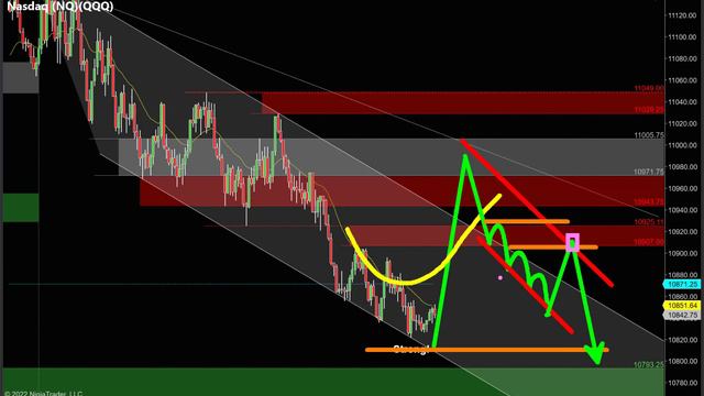 😍😍 This *PERFECT PULLBACK* Could Be an Easy 15x Tomorrow!! (URGENT!) 🍾💰 смотреть онлайн