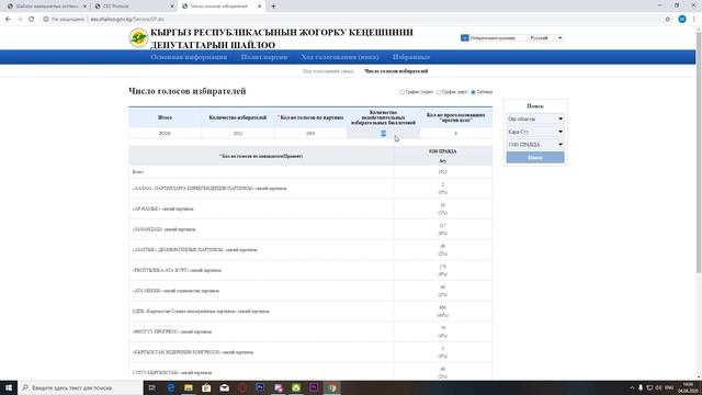 А. Абдрахматова. Практическое видео о прогнозировании настроения избирателей смотреть онлайн