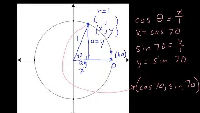 Finding coordinates on the unit circle смотреть онлайн