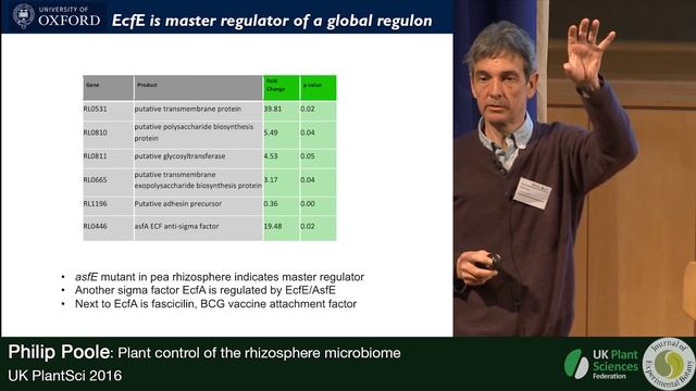 Philip Poole. Plant Control of the Rhizosphere Microbiome смотреть онлайн
