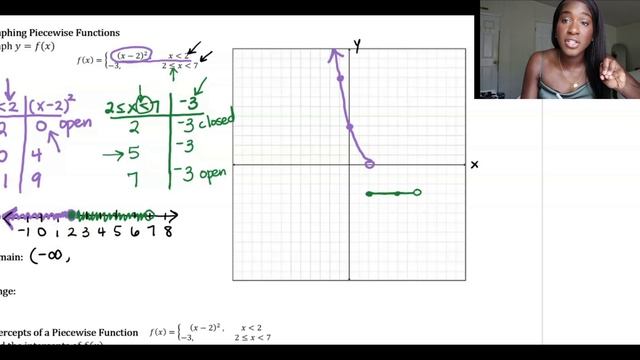 Piecewise Functions Example 2 смотреть онлайн