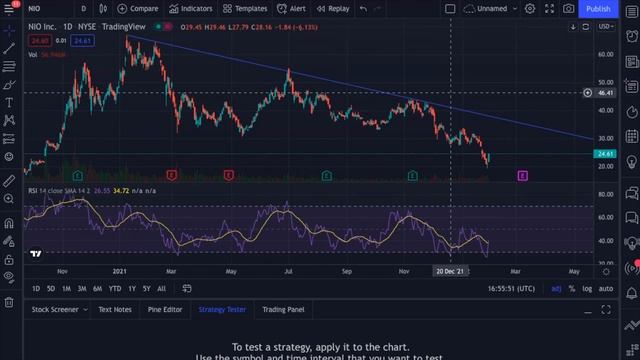 NIO STOCK: Major NIO Stock Update (URGENT MESSAGE FOR NIO STOCK HOLDERS) смотреть онлайн