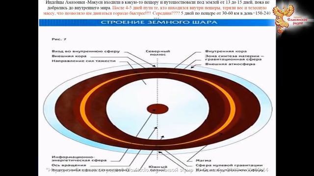 Полая Земля / Основные факты / Виктор Максименков смотреть онлайн