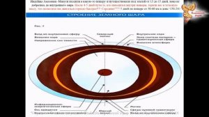 Полая Земля / Основные факты /  Виктор Максименков