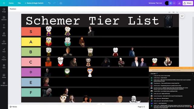 RANKING EVERY ASOIAF SCHEMER PART 3 ?️ w/ Quinn the GM смотреть онлайн