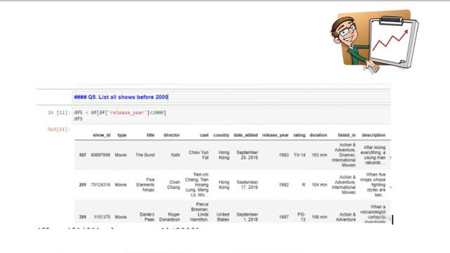 Pandas Library | Python programming | Python Planet смотреть онлайн