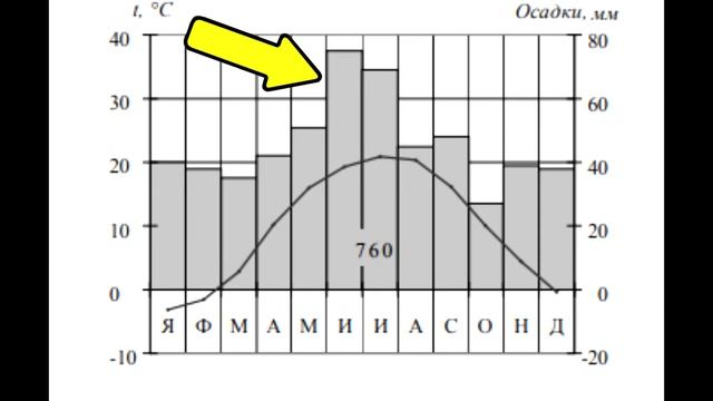 Разбор задания ОГЭ по географии №27(18) смотреть онлайн