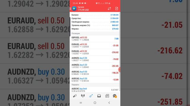 50% за 8 дней на счете 30000$. Разгон депозита смотреть онлайн