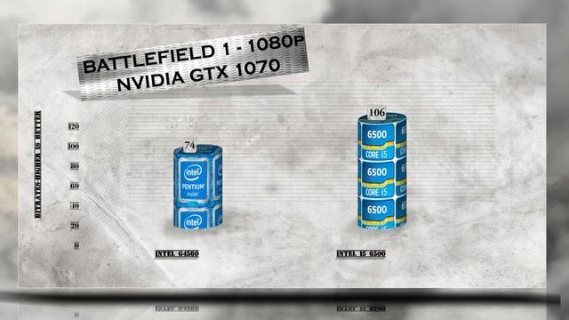 G4560 vs i5 6500 - BENCHMARKS / GAMING TESTS REVIEW AND COMPARISON / Kaby Lake vs Skylake смотреть онлайн