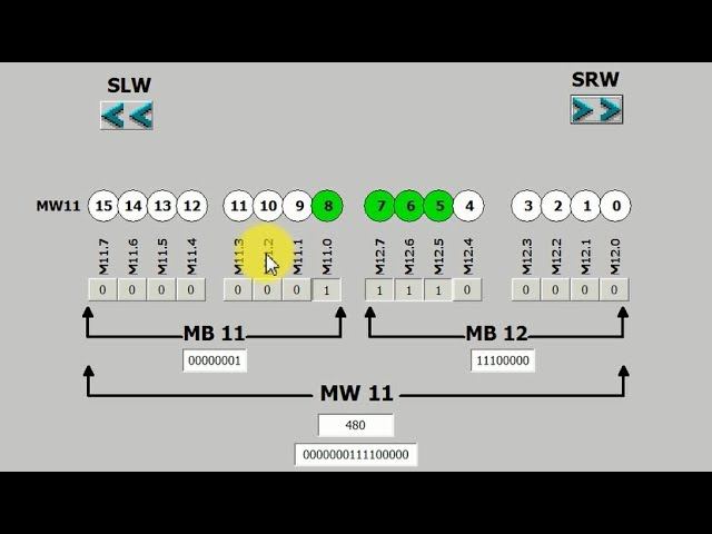 Simatic Step7 - смещение слова SLW и SRW в STL - ВИЗУАЛИЗАЦИЯ