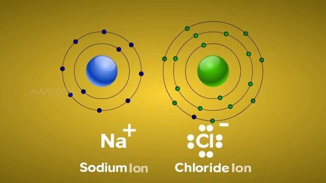 Elements and Compounds - Class 9 Tutorial смотреть онлайн