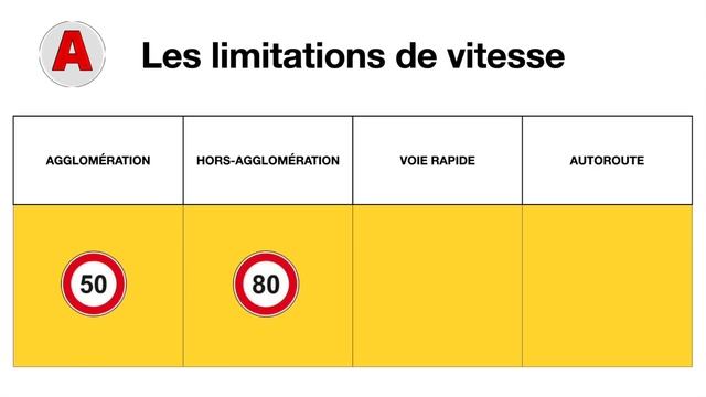 Comment obtenir 31/31 à l'examen du permis de conduire ? GUIDE COMPLET 2023 смотреть онлайн