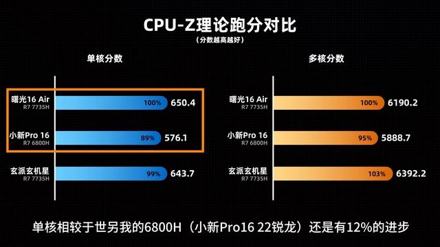 【Fun科技】只要3699元的3A轻薄游戏本：能买吗？机械师曙光16Air锐龙版评测 смотреть онлайн