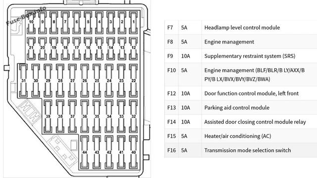 Volkswagen Passat B6 (2005-2010) fuse box diagram смотреть онлайн