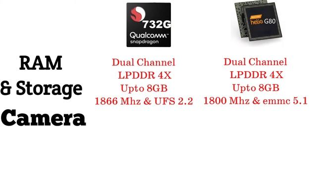 Snapdragon 732G vs Mediatek helio G80 | Which is better? | Mediatek helio G80 vs snapdragon 732G смотреть онлайн