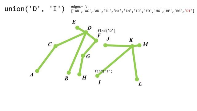 Understand Union-Find Algorithm Super Easily in 60s смотреть онлайн