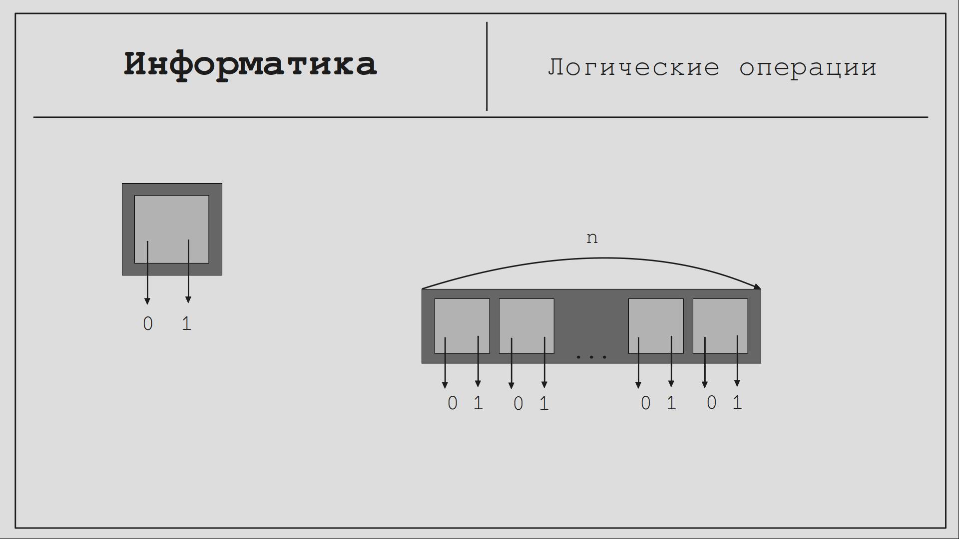 Информатика #1. Логика и логические функции. смотреть онлайн