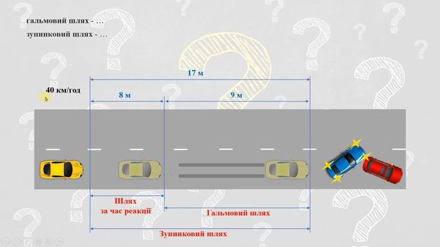 Гальмовий шлях VS Зупинковий шлях смотреть онлайн
