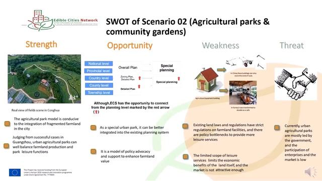 Integrating Edible City Solutions in Southern China (Guangzhou) - EdiCitNet Global Lunch Talk смотреть онлайн