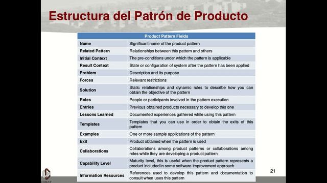 PDS3 Introducción a los Patrones en Ingeniería de Software смотреть онлайн