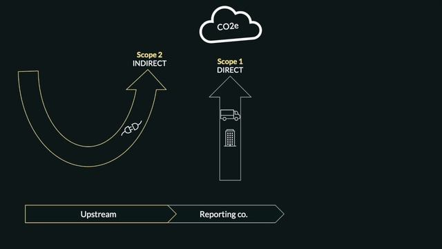 What are scope 1, 2, and 3 emissions? смотреть онлайн