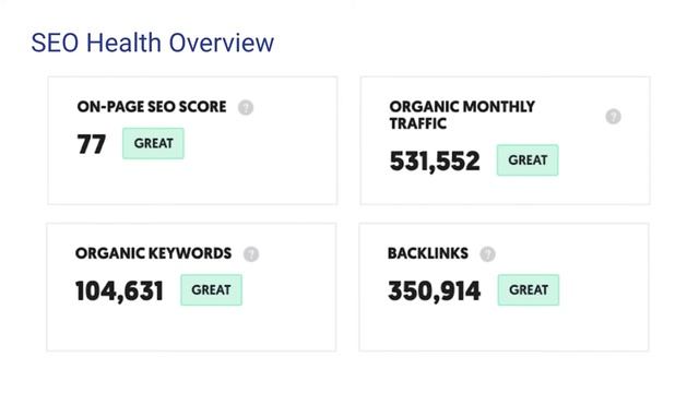 SEO audit report for mercedes-benz.co.uk смотреть онлайн