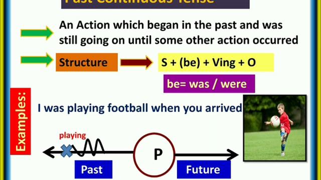 ' Tenses ' - English Grammar смотреть онлайн