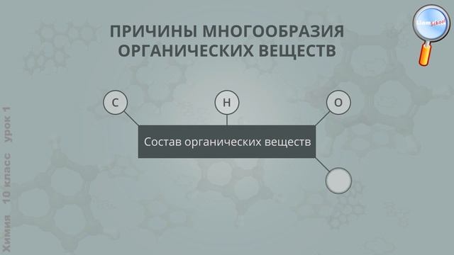 Химия 10 класс (Урок№1 - Предмет органической химии. Теория химич. строения органических веществ.) смотреть онлайн