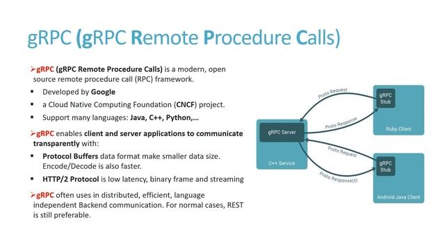 gRPC - gRPC Remote Procedure Calls - JMaster.io смотреть онлайн