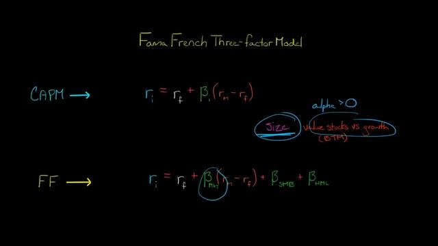 Fama French Three Factor Model смотреть онлайн