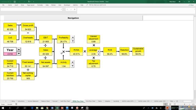 Turning Vision into Value - Overview of Excel ValueDriver Model смотреть онлайн