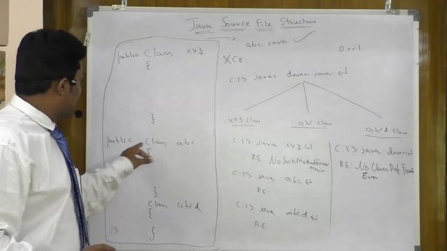 Java Source File Structure смотреть онлайн