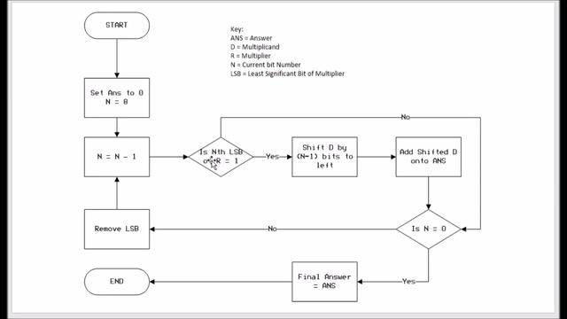 Tutorial Nine - 6502 Deep Dive Bit Manipulation смотреть онлайн