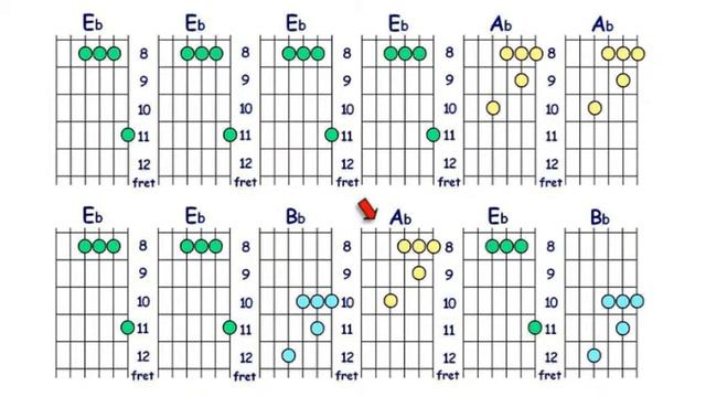 Accords de Guitare - "Eb" majeur position 3. Avec musique. смотреть онлайн