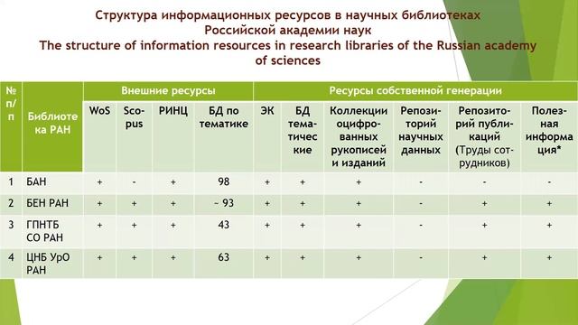 Ольга Львовна Лаврик смотреть онлайн